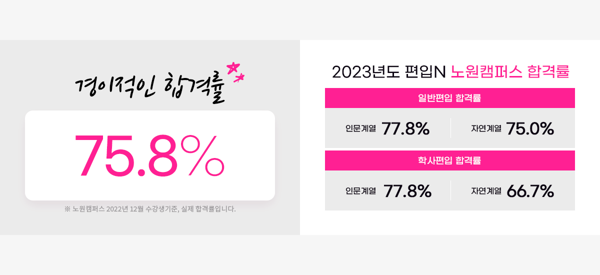 합격률 77.3%